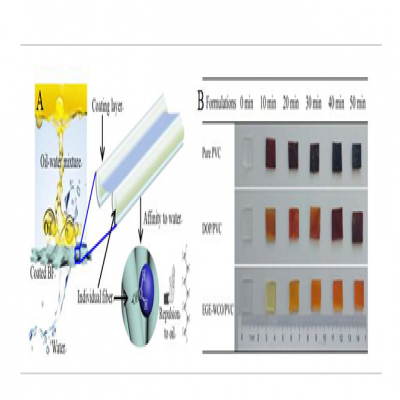 中科瑞丽利用玄武岩纤维成功制备新型油水分离材料
